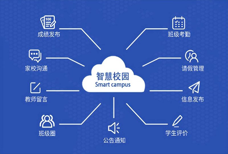 智慧校园系统如何重塑教育信息化:从教务管理到校园一卡通的全面升级